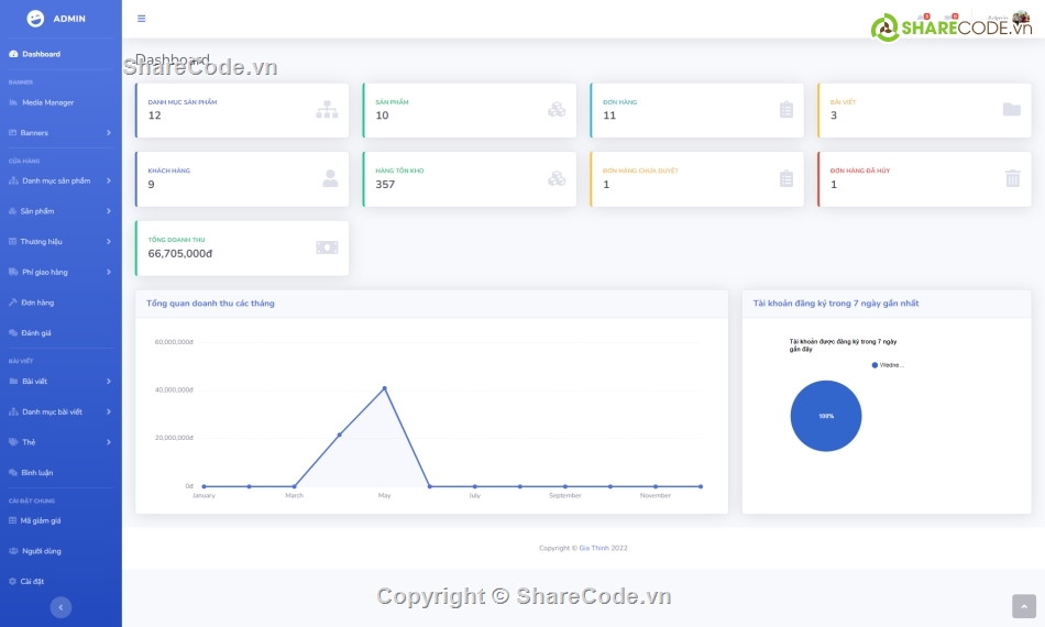 Đồ án web thời trang Laravel,Full code thời trang Laravel,Code Website thời trang,Code Laravel web bán hàng